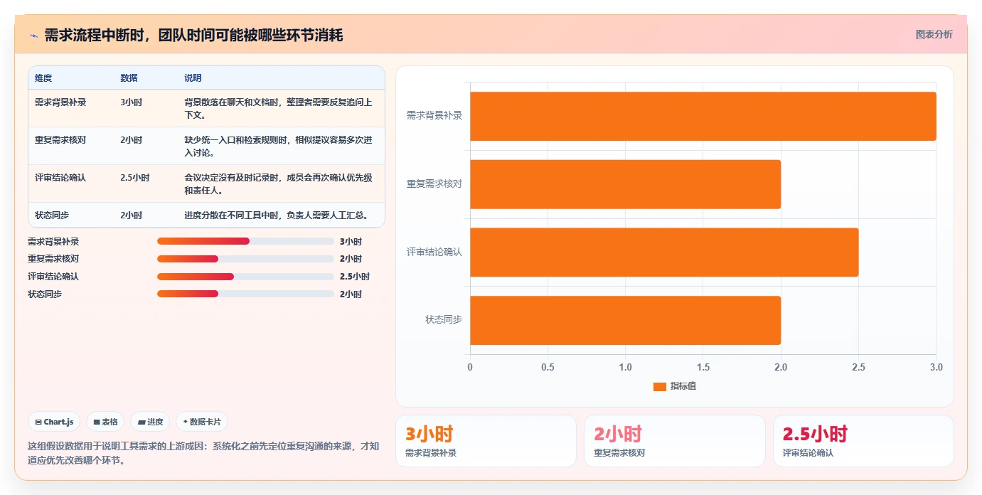 2026年易上手的需求管理工具推荐与深度测评