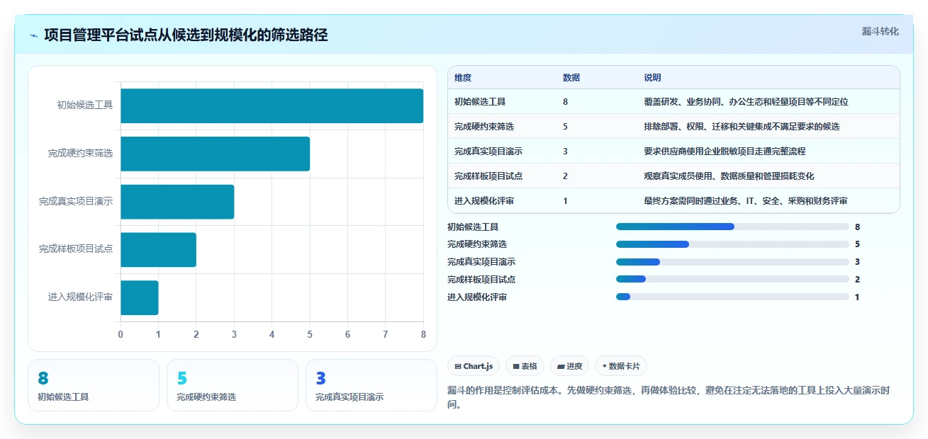 2026年必看:8款顶级业务项目管理工具深度对比