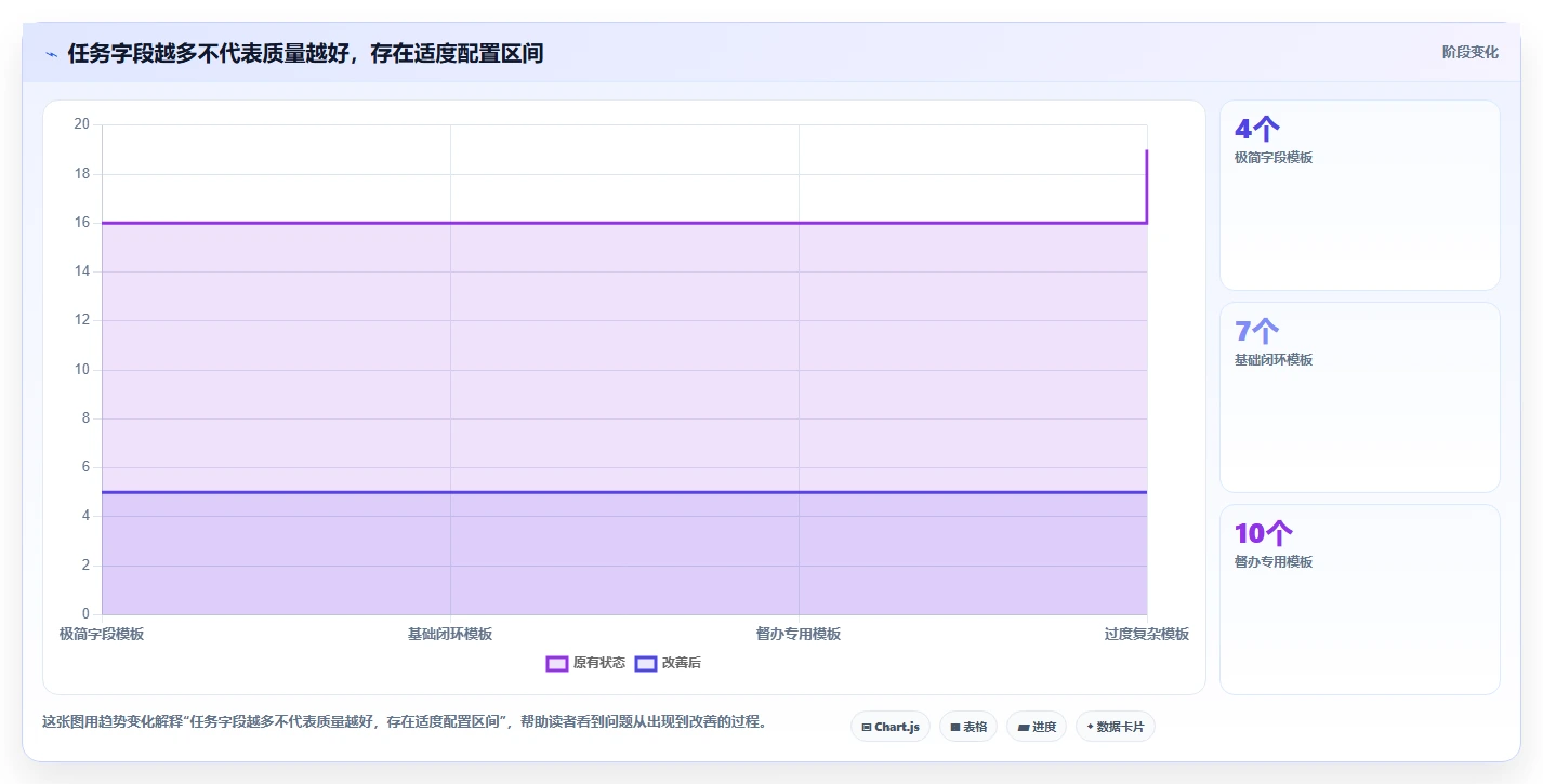 2026年政府任务管理系统大盘点：6款提升效率的顶级工具