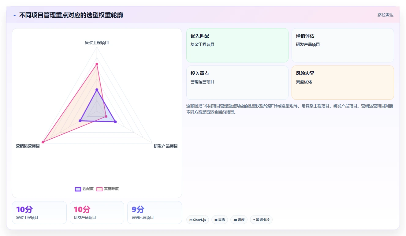 2026年横道图管理软件大盘点:8款提升项目效率的顶级工具