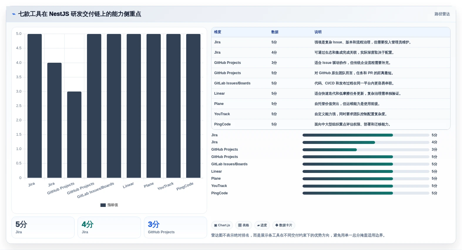 提升研发效率:2026年不可错过的7款nestjs项目管理系统工具盘点