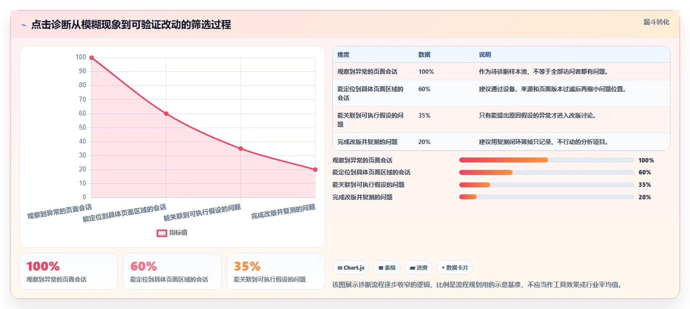 提升网站性能：2026年度7大在线点击测试工具推荐
