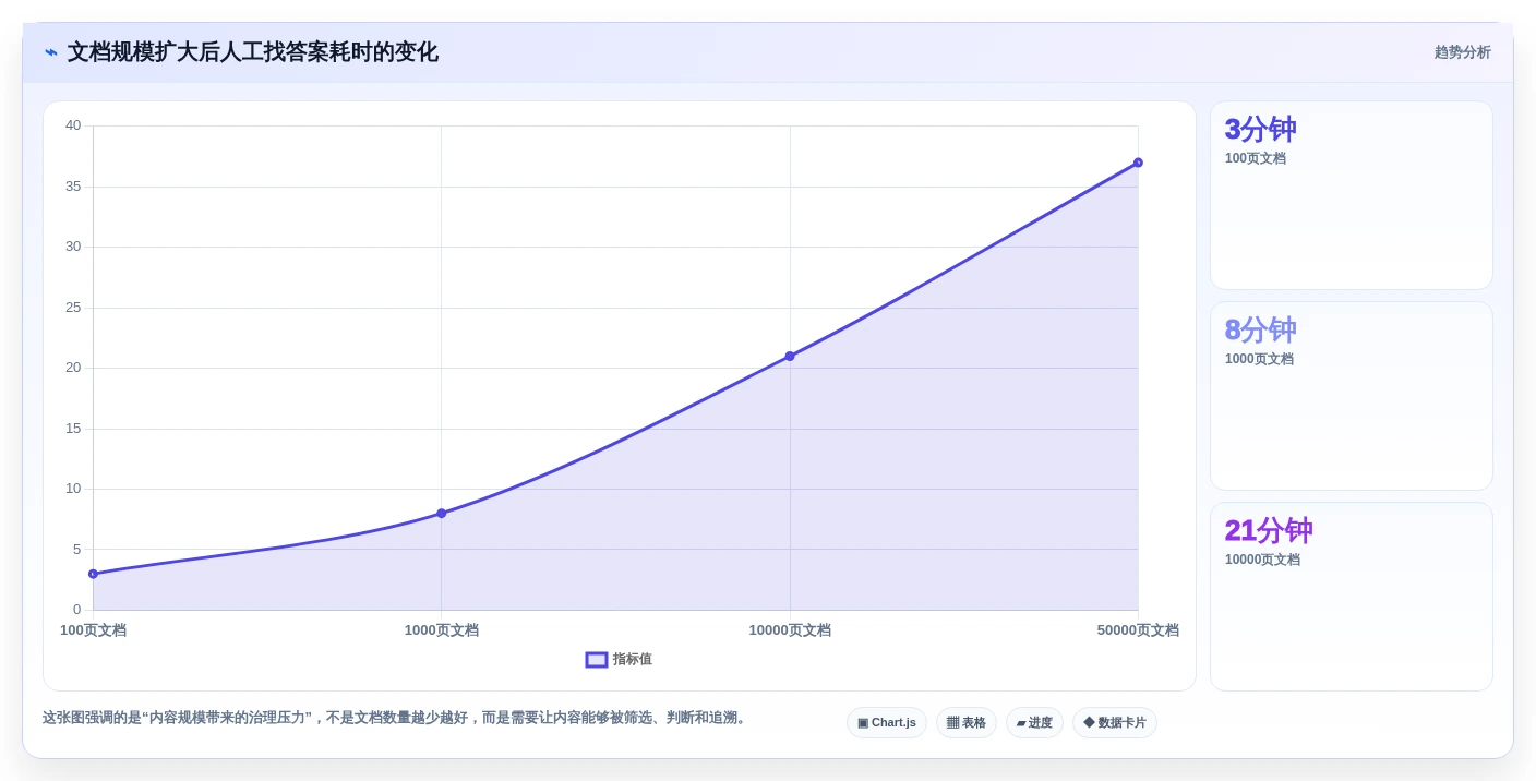 2026年文档库软件大比拼:6款提升团队协作效率的顶级工具