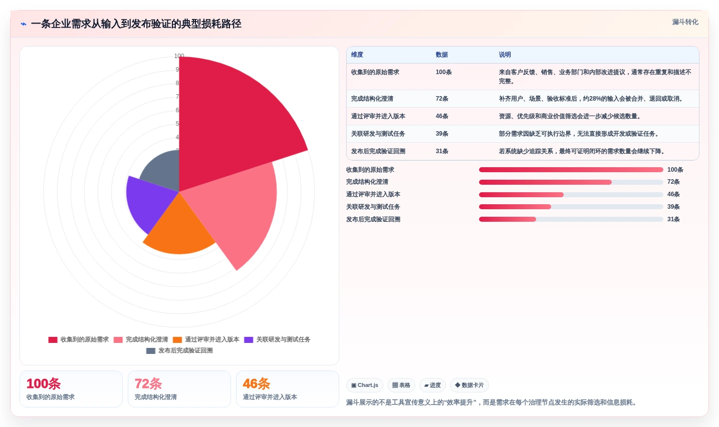 2026年度需求管理软件排行榜:Top 15 企业级需求管理工具推荐