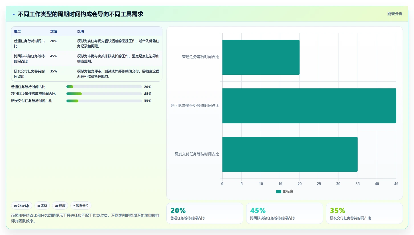 2026年效率之选:6款顶级tower团队协作工具全面对比