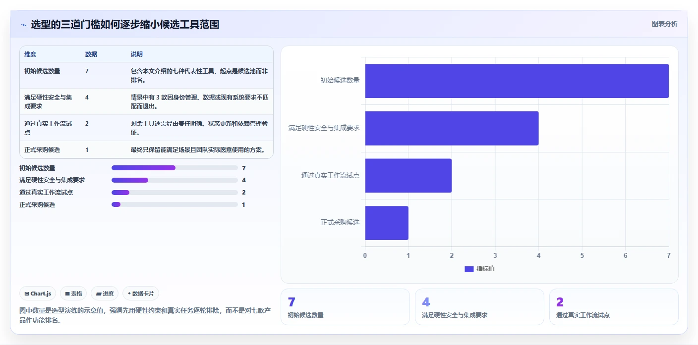 提升团队协作：2026年不可错过的7款工作规划的软件推荐