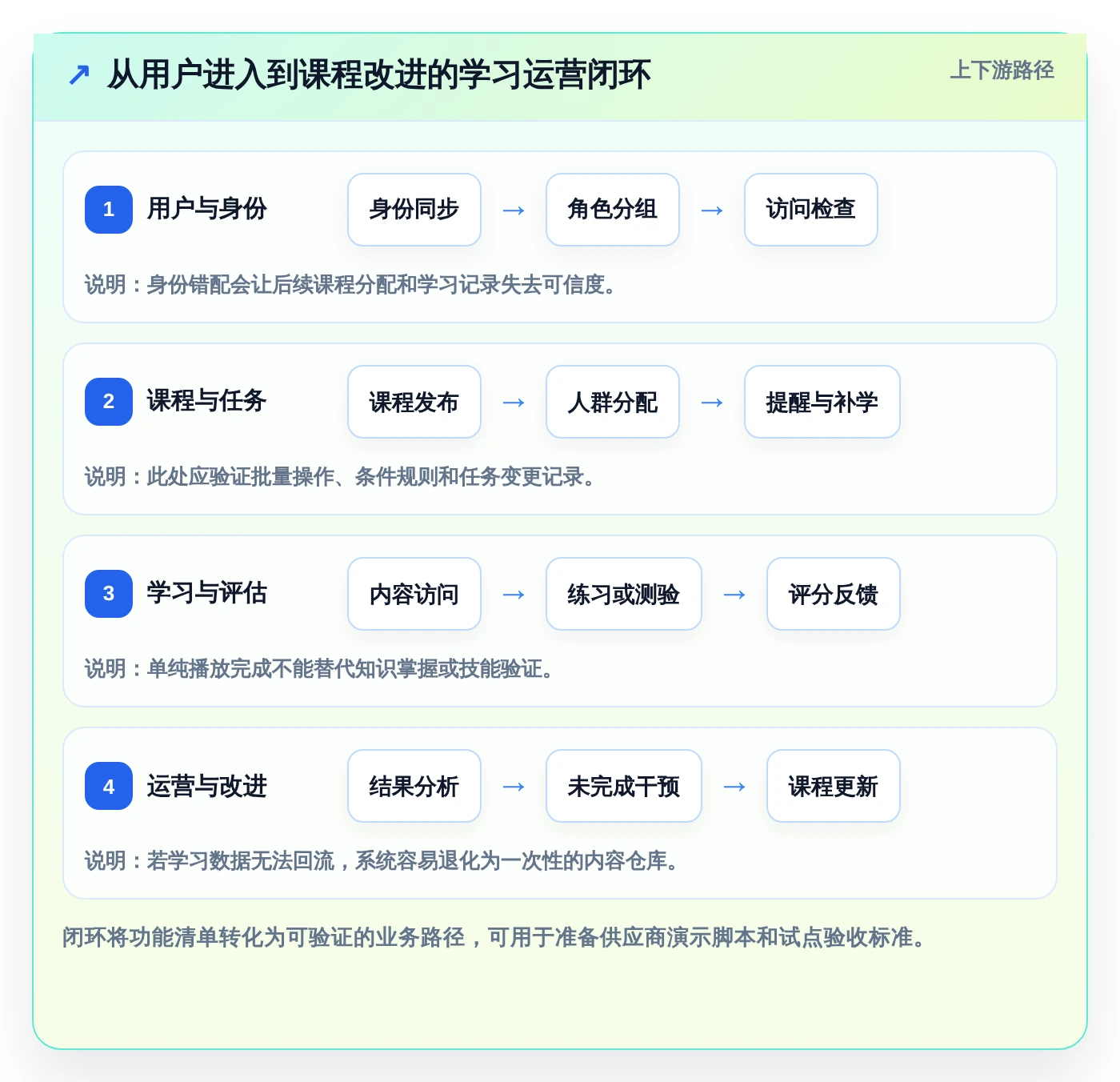 2026年必备:8款最热门学习类管理软件深度对比