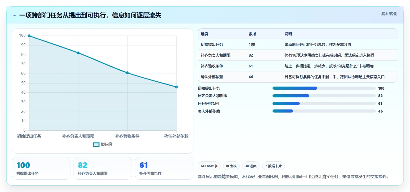 化繁为简:2026年6款领先队理的项目管理的软件工具推荐及选型指南