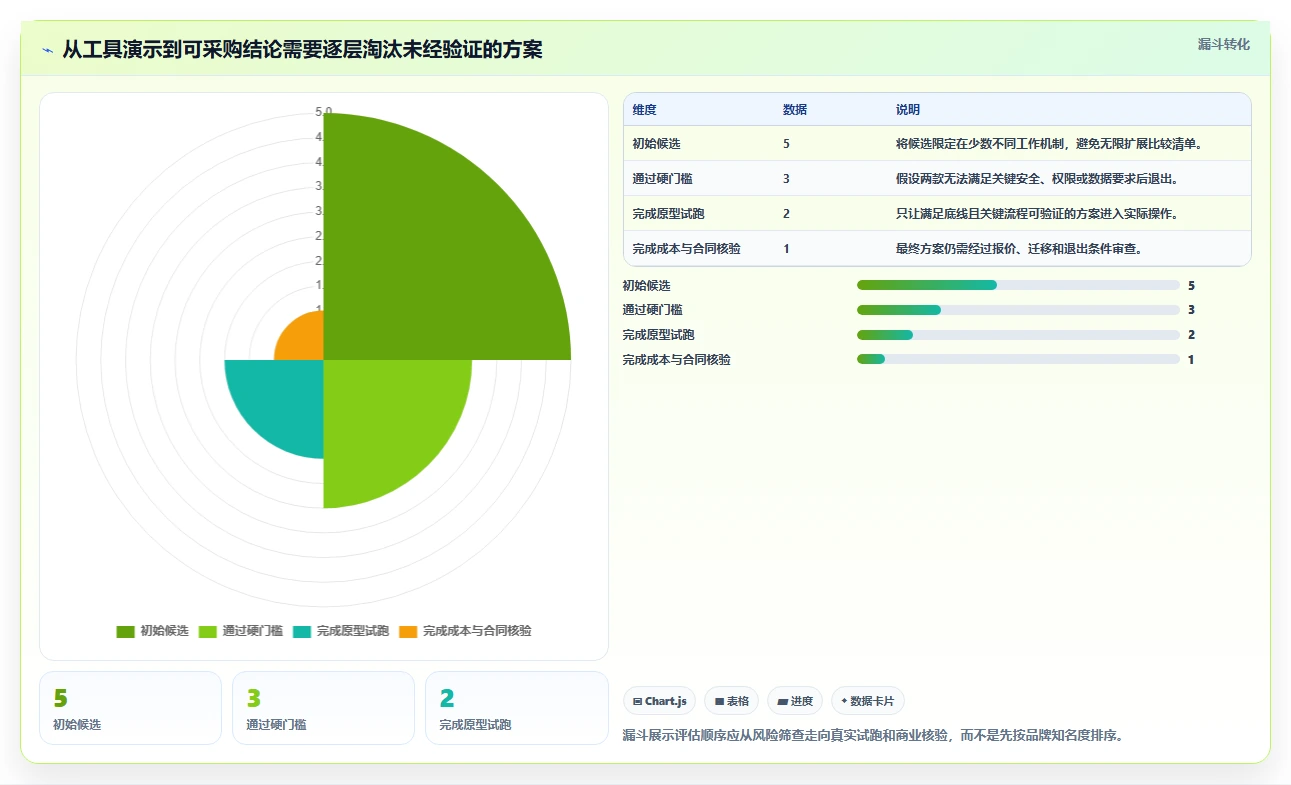 项目经理必读:2026年【实战项目原型】项目管理系统(项目全生命周期管理)选型指南,5款工具深度分析
