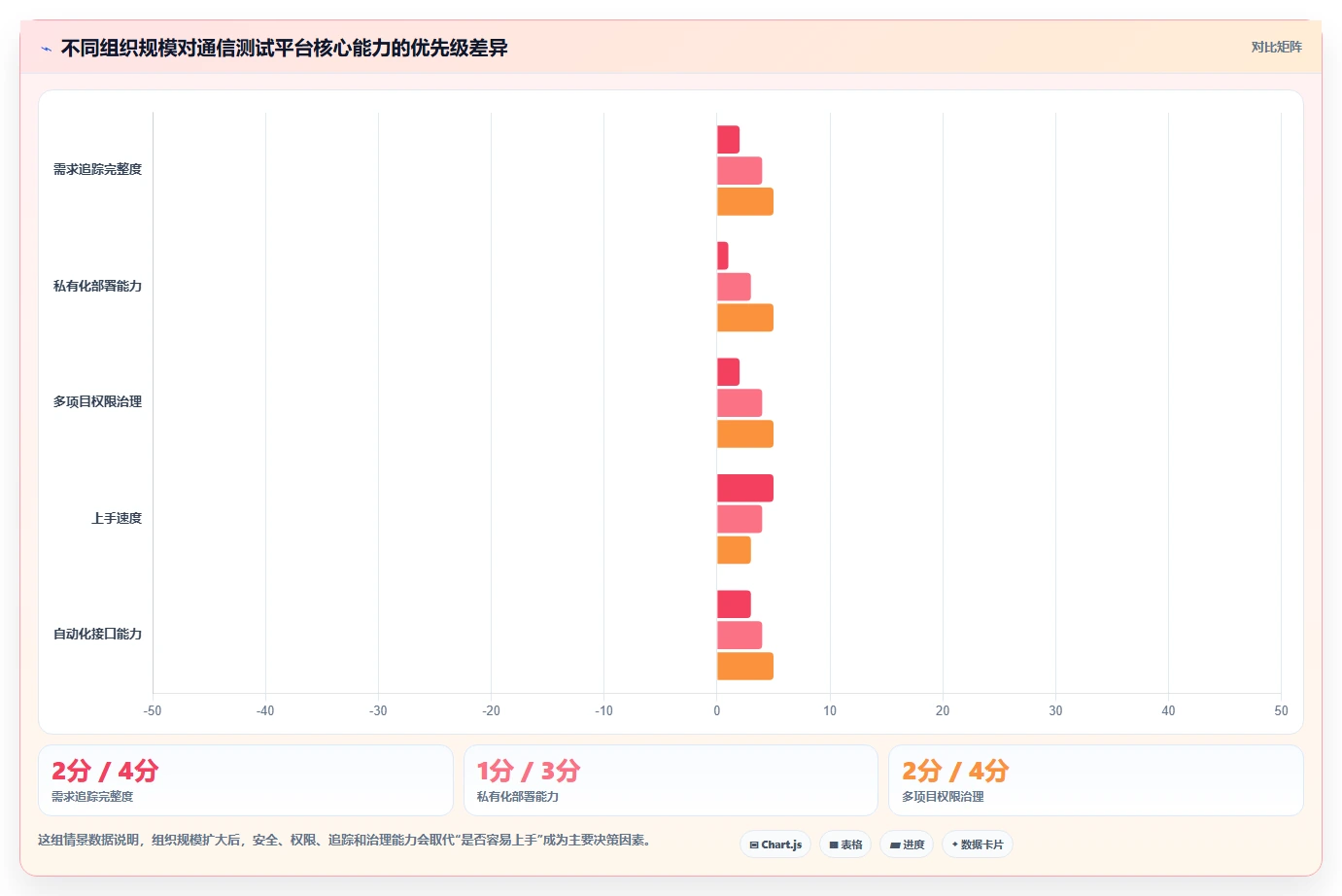 通信管理测试软件选型指南：2026年8款热门工具深度对比