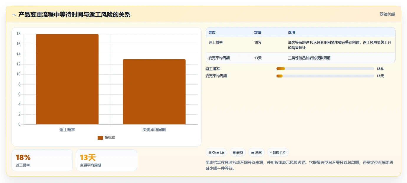 2026智能制造行业产品管理软件推荐:选型评估与落地指南
