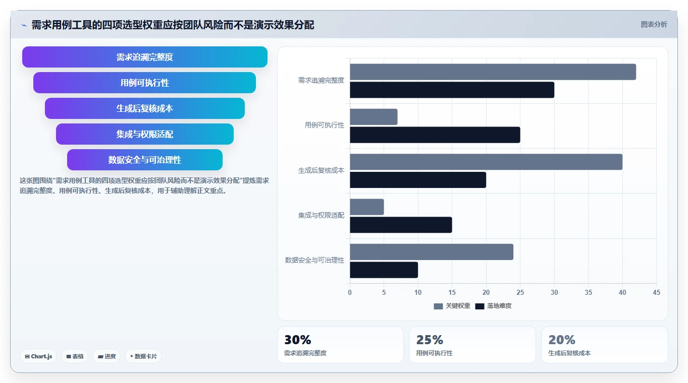 项目管理革新：2026年7款热门需求生成测试用例工具深度评测