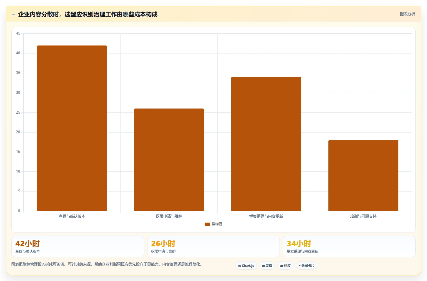 如何选择最佳管理文档工具?2026年企业必备指南