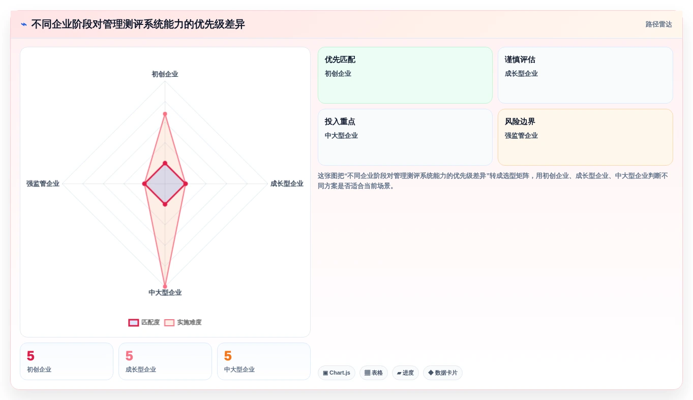2026年企业必备:6大管理能力测评系统工具深度对比