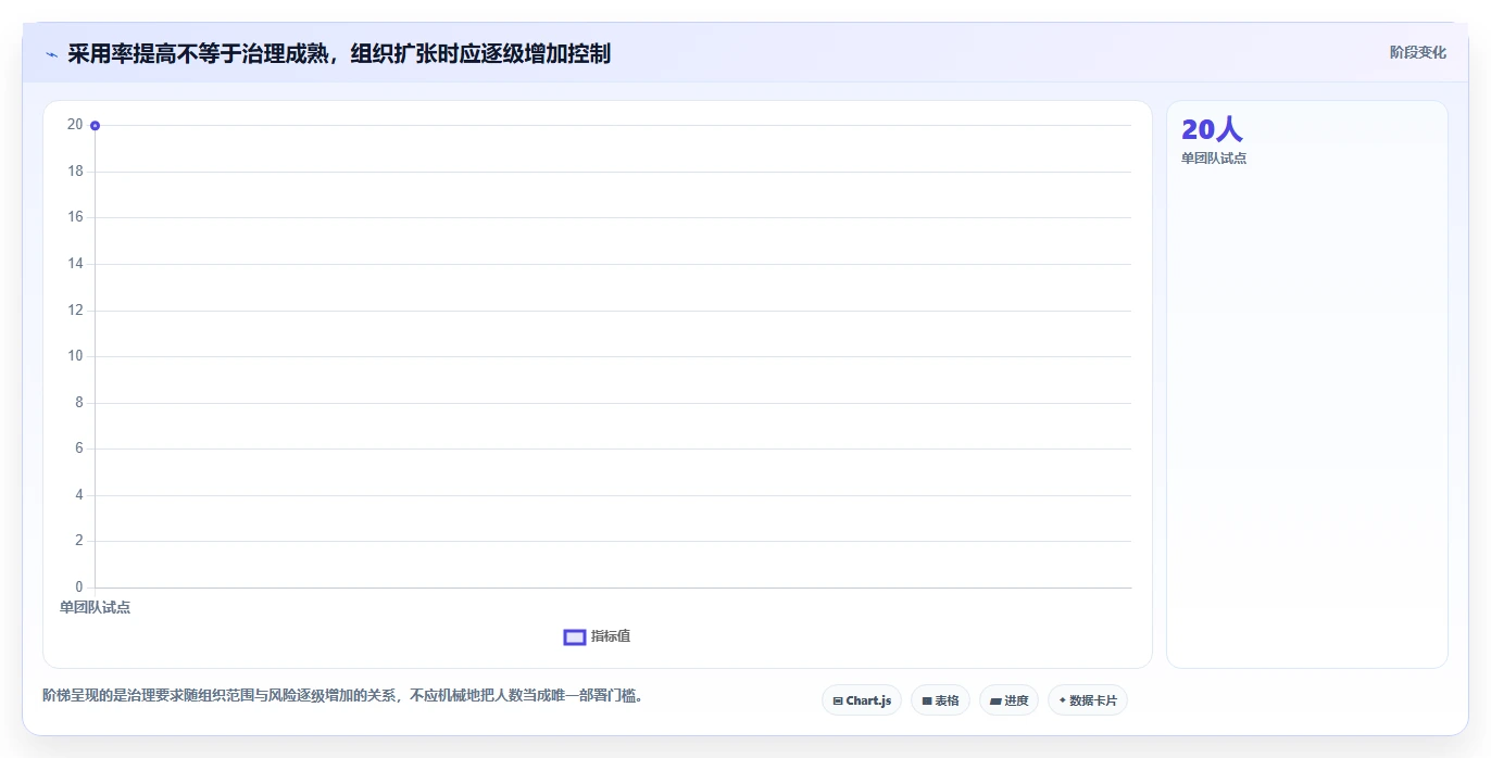项目经理必备：2026年6款热门先进项目管理工具深度分析