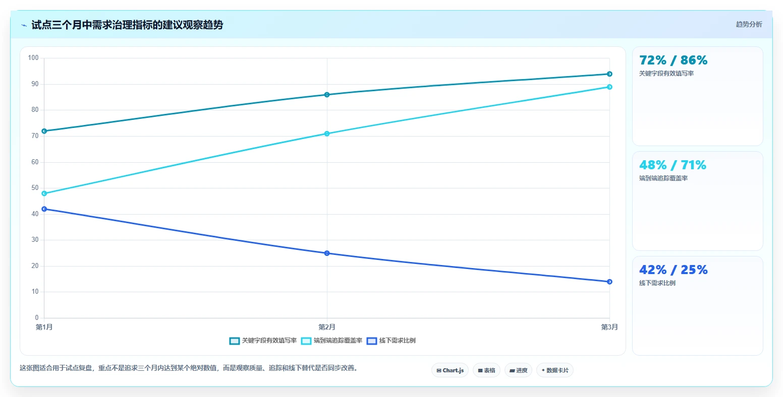 金融行业需求管理系统怎么选？2026年选型指南与核心指标解析