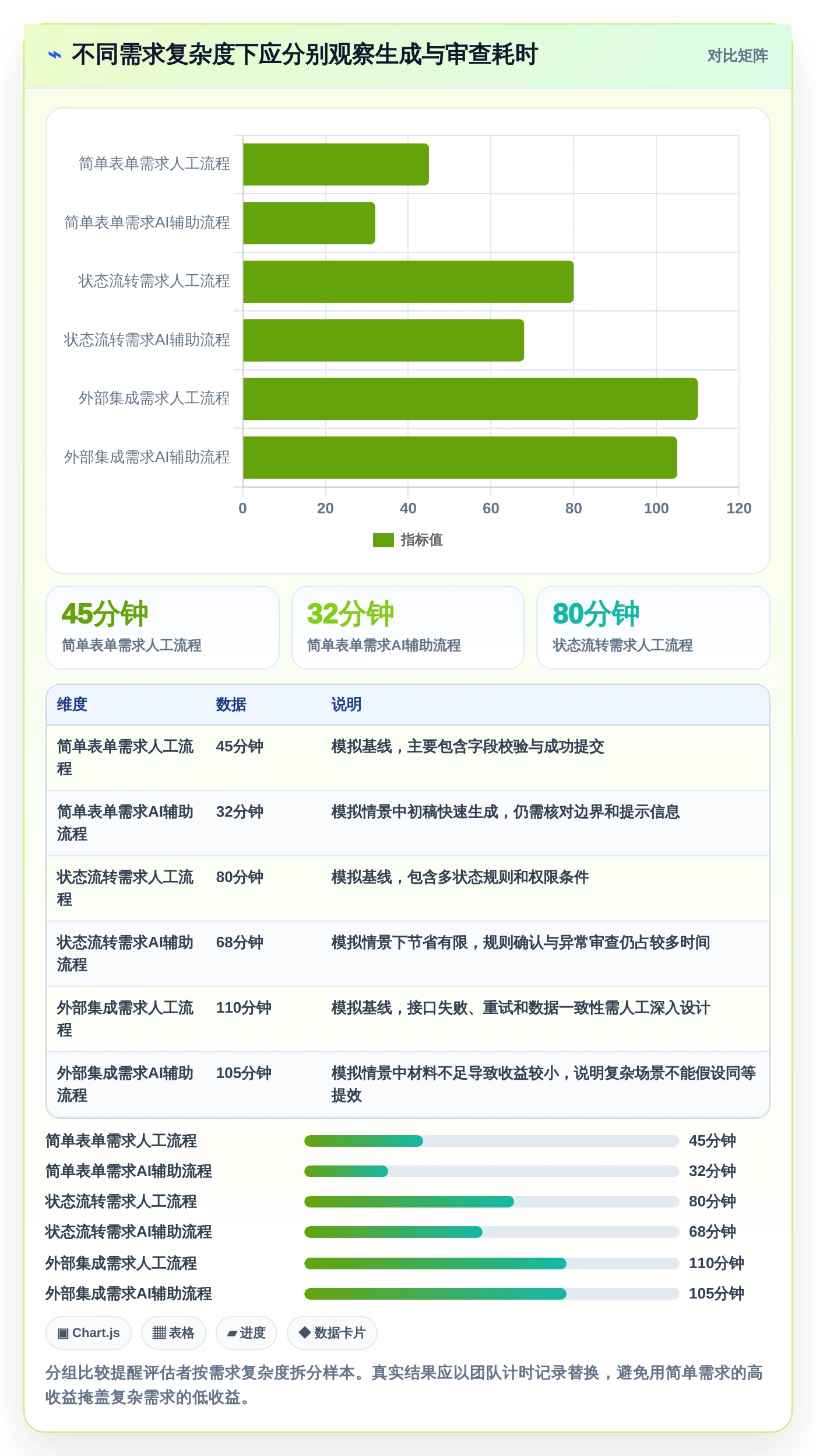 测试工程师必备：2026年top5编写功能测试用例的AI工具推荐