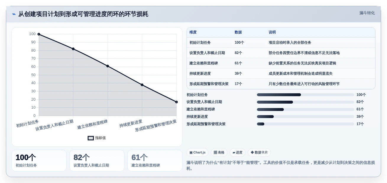 2026年最佳网络进度计划软件哪个好用?6款顶级工具深度对比