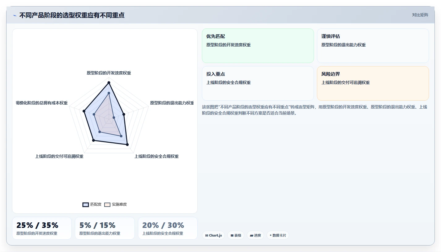 鸿蒙OS开发者必看:2026年最值得投资的5大开发平台