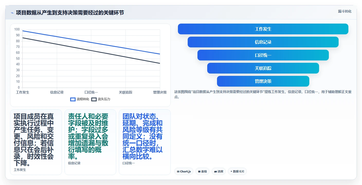2026年项目管理软件类型与选型指南：五大类别与落地建议