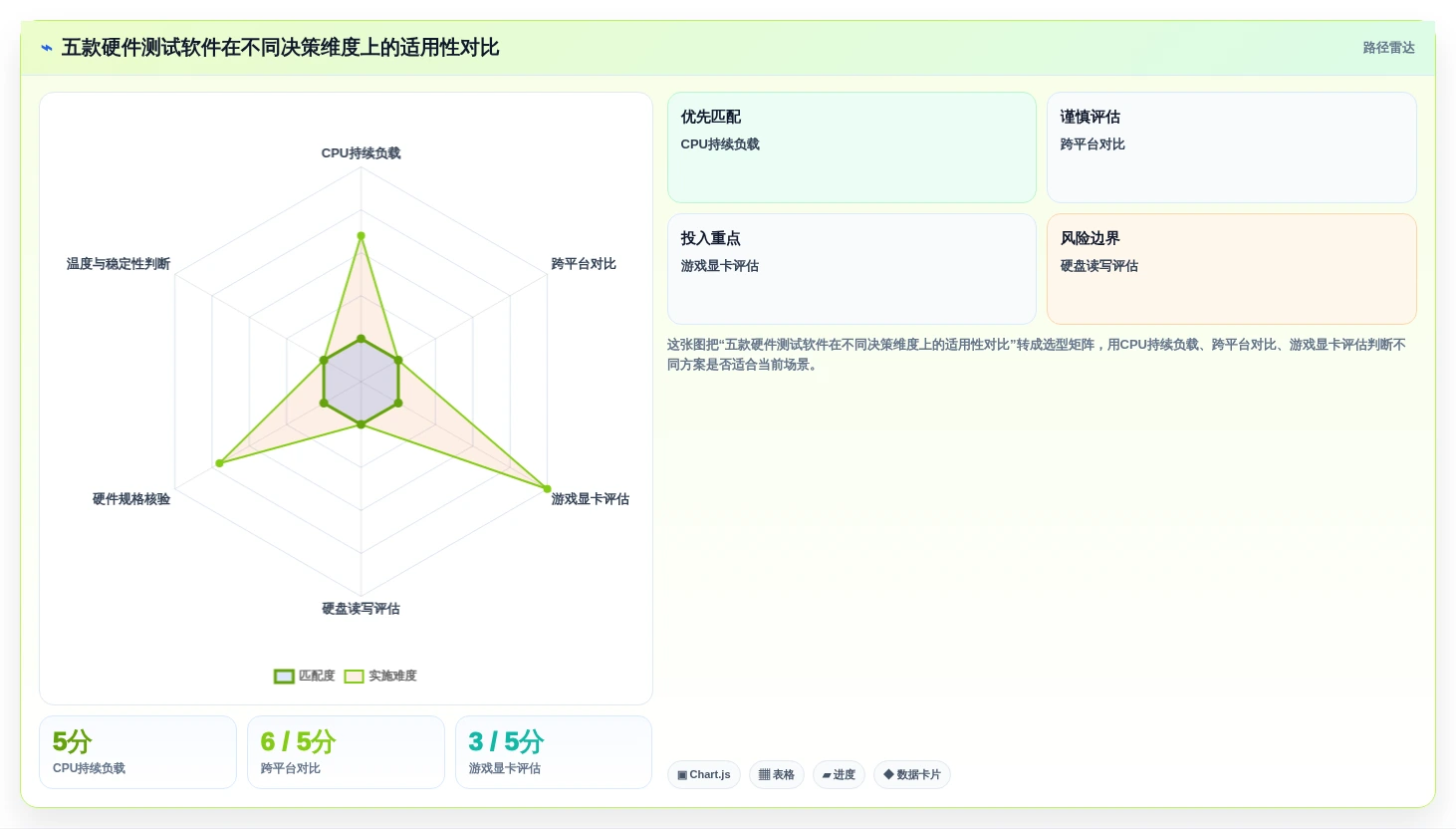 选择困难症？2026年电脑硬件性能测试软件TOP5对比指南