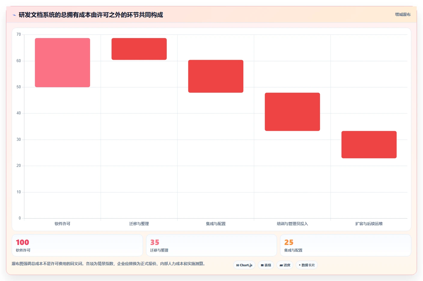 如何选择适合企业的研发文档管理系统?2026 年最新指南