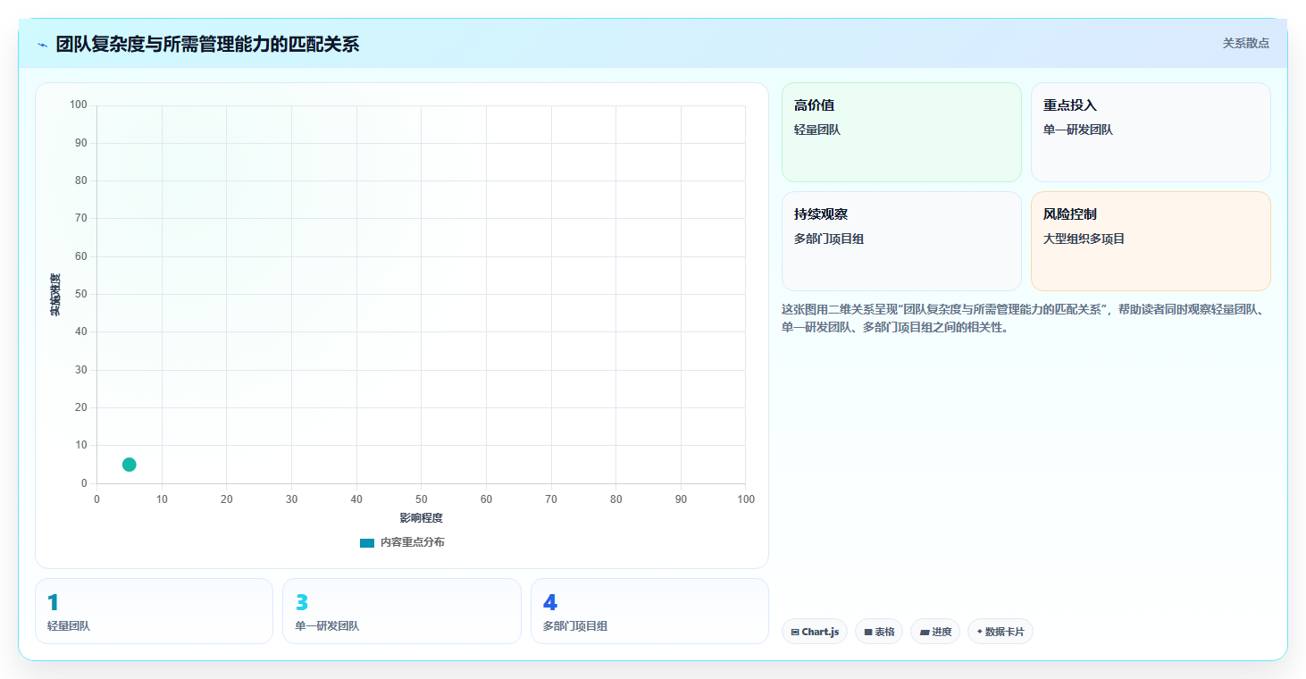 2026年高效的项目管理软件有哪些：深度测评与全面解析