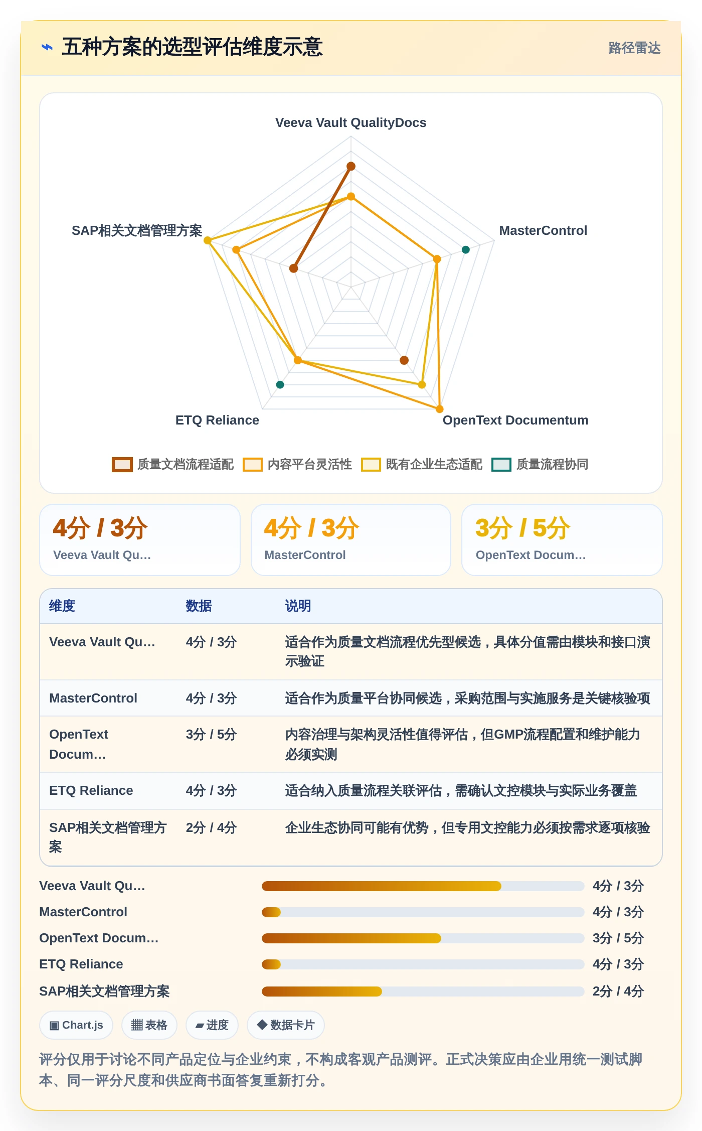提升合规效率！2026年度5款最佳GMP文档管理系统推荐