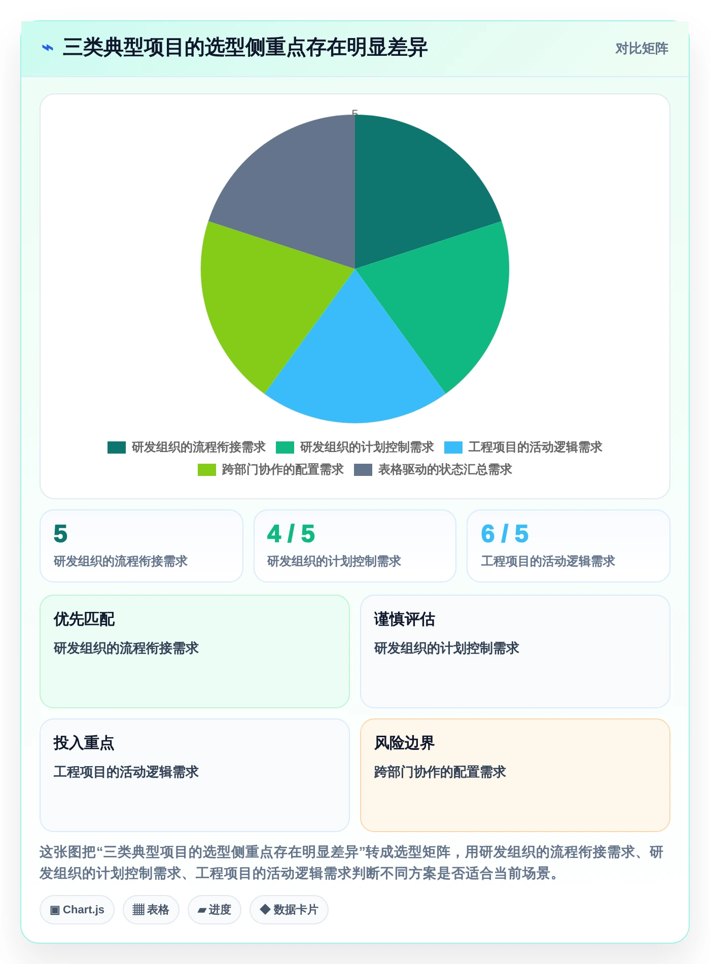 2026年项目经理必备：8款顶级项目计划排期软件全面对比