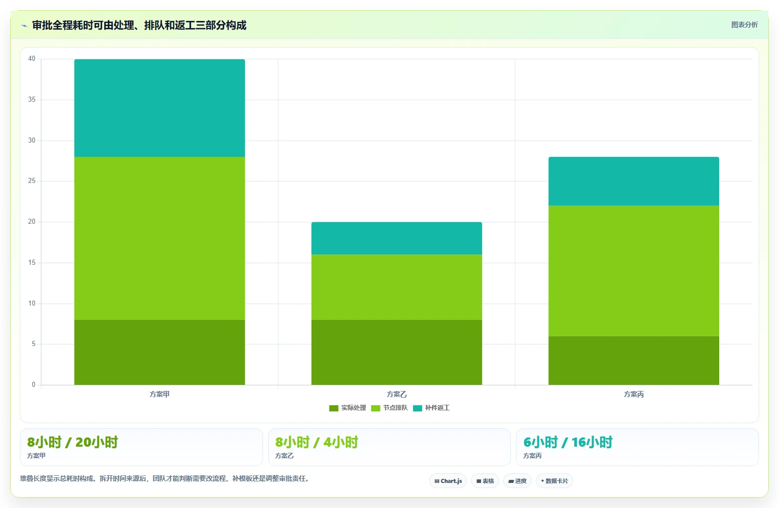 项目经理必读:2026年最值得投资的5大文档审批管理系统