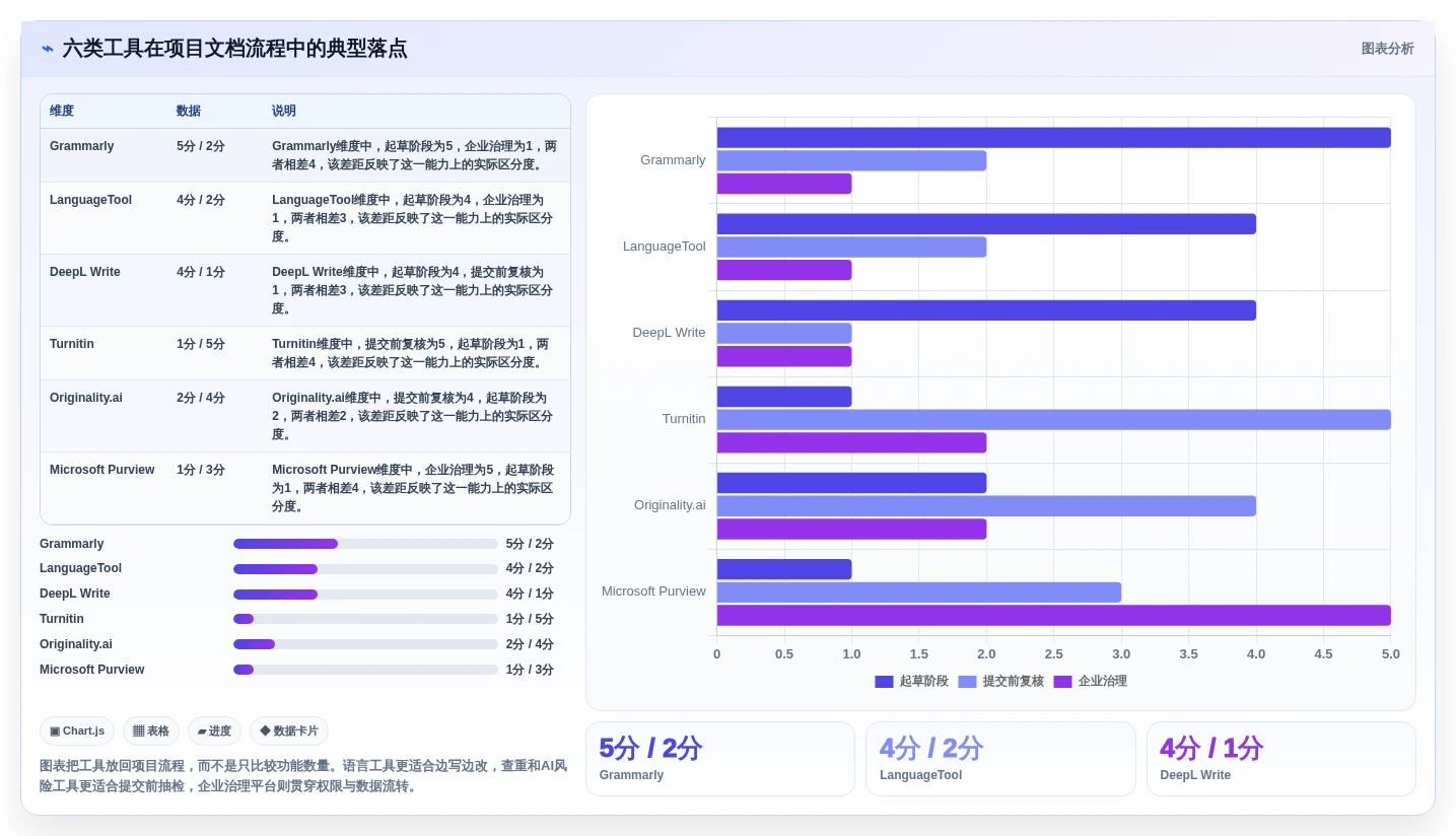 项目管理必备:2026年6大热门文档检测工具深度对比
