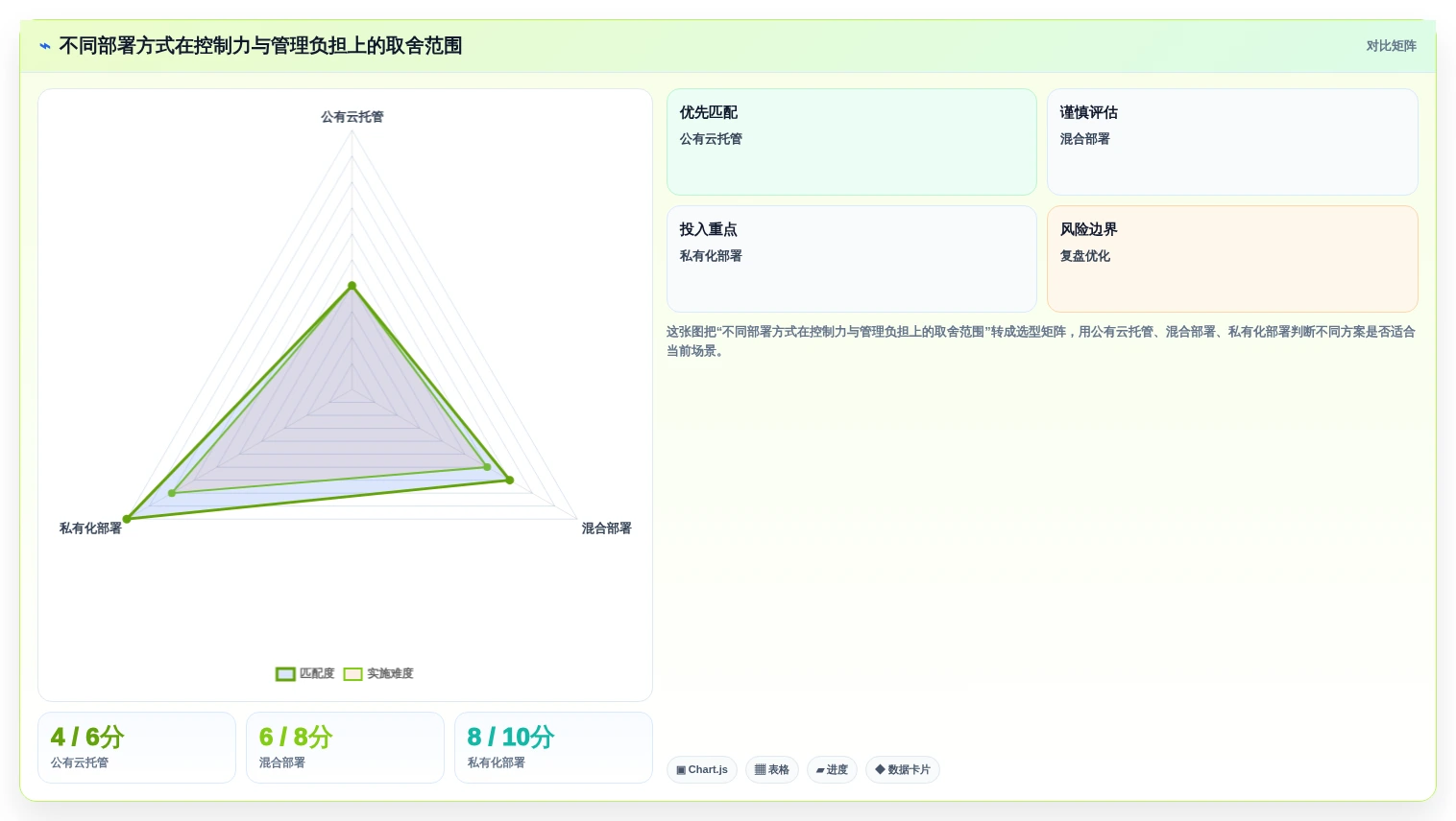智慧办公新选择:2026年工作文档管理工具选型指南