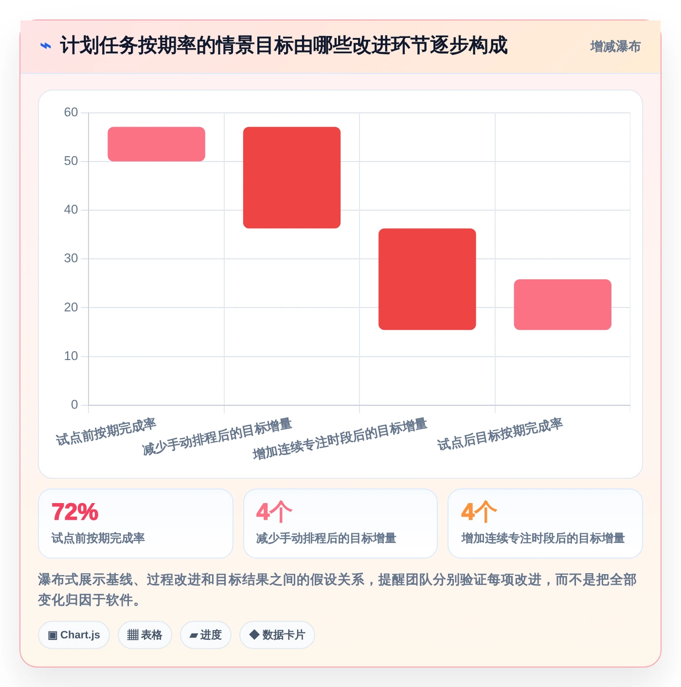 远程办公新趋势：2026年8款优秀做时间安排的软件工具盘点