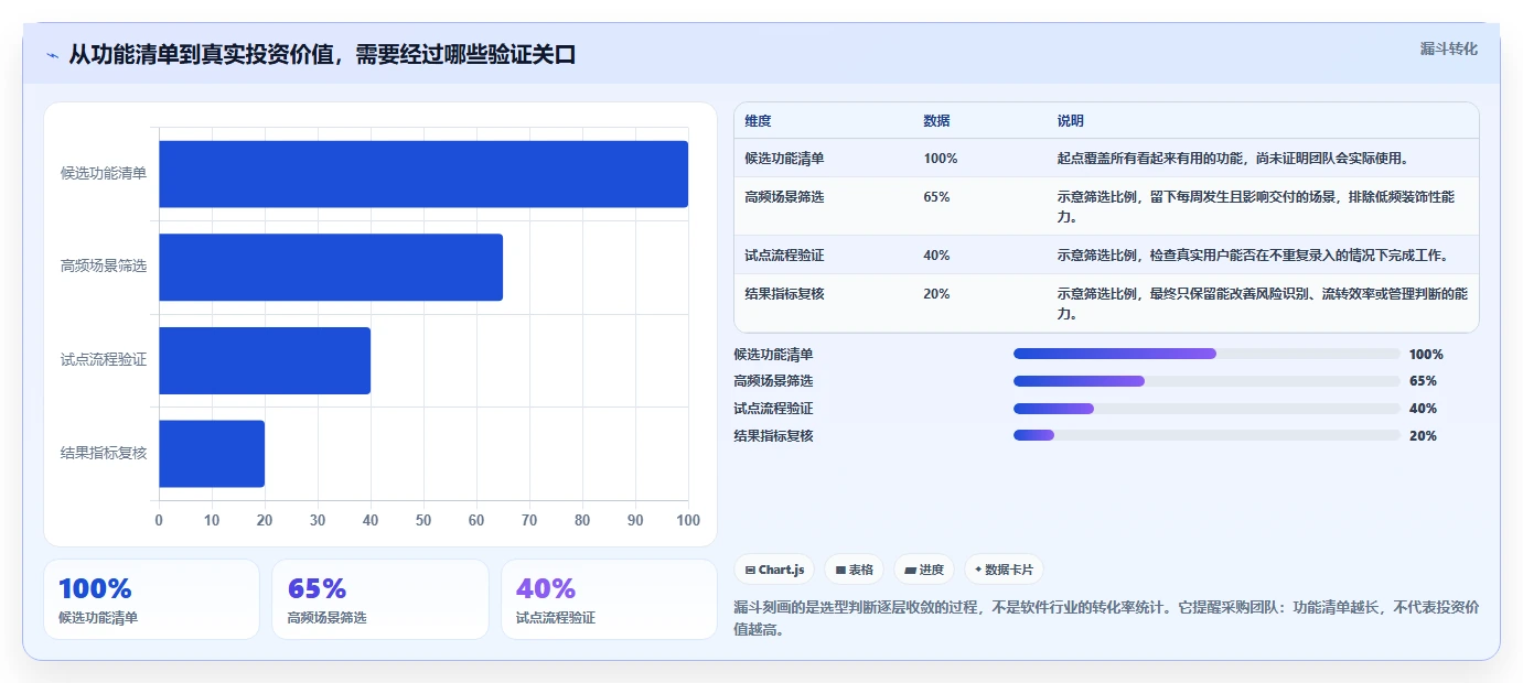 选对工具事半功倍：2026年最值得投资的7大敏捷项目管理工具盘点