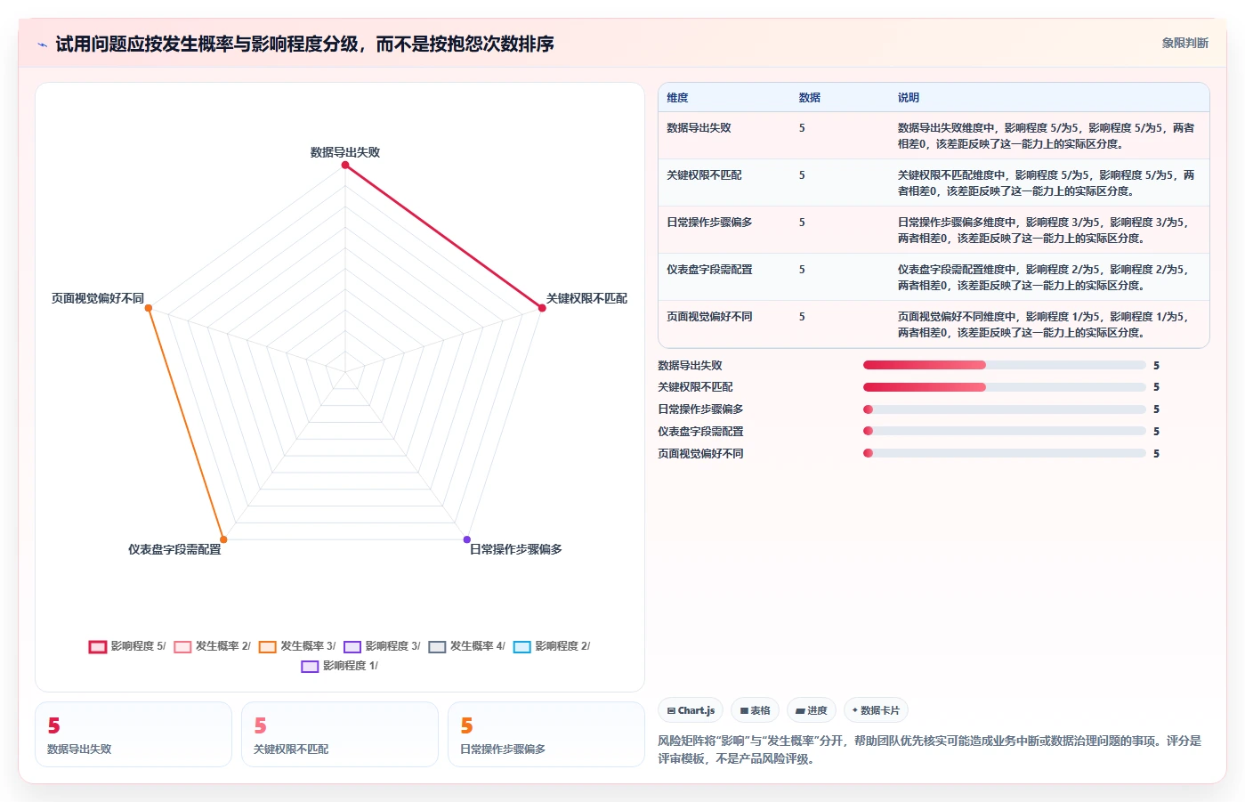 研发项目管理系统工具选型指南:2026 年必备的 5 大工具