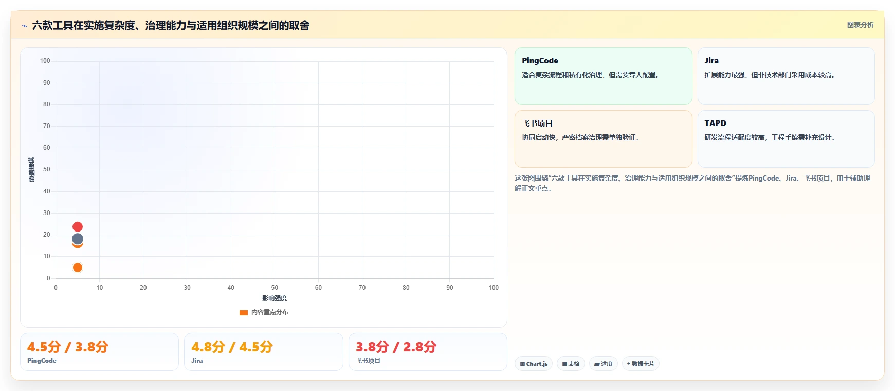 2026年项目前期手续管理软件大盘点：6款提升效率的顶级工具