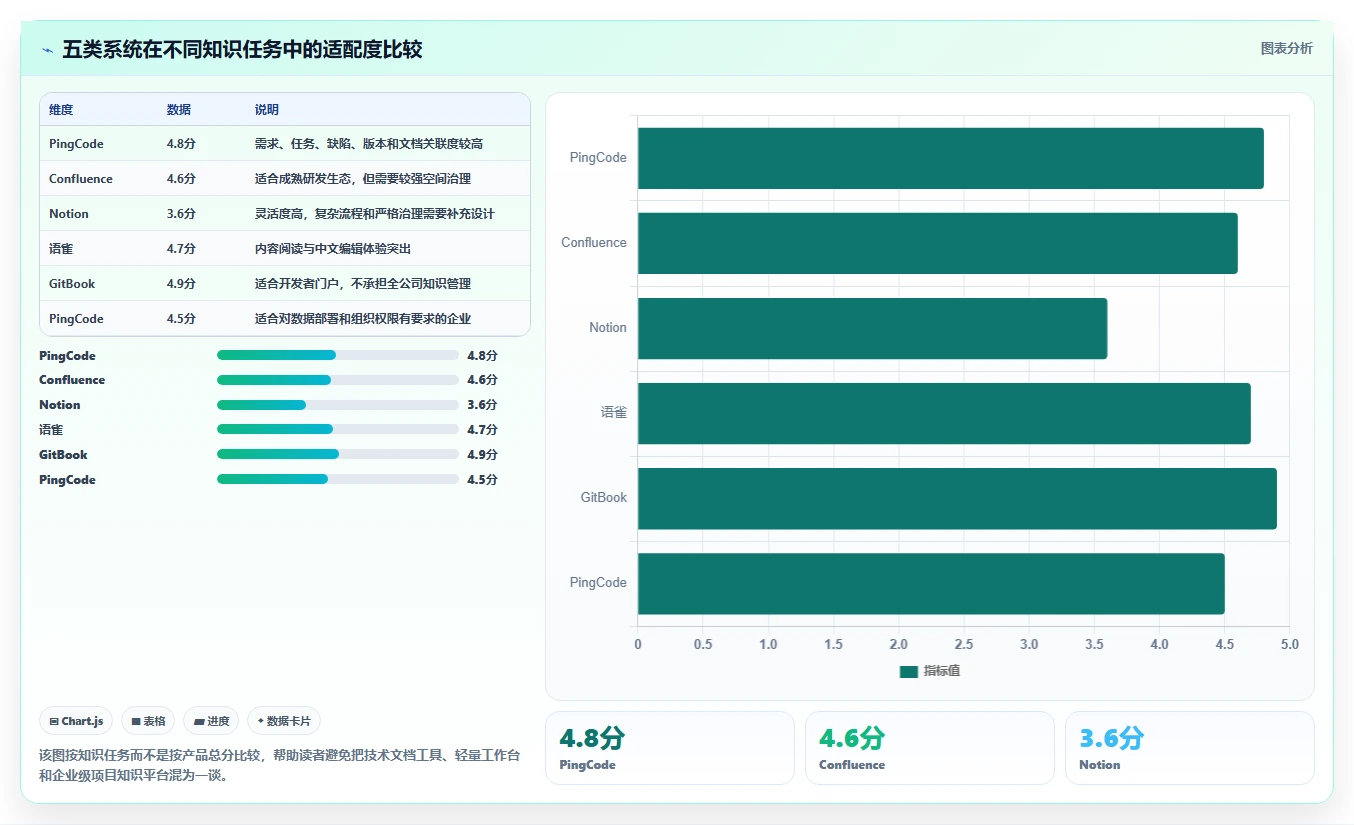 选对工具事半功倍:2026年文档搜索管理系统top5推荐