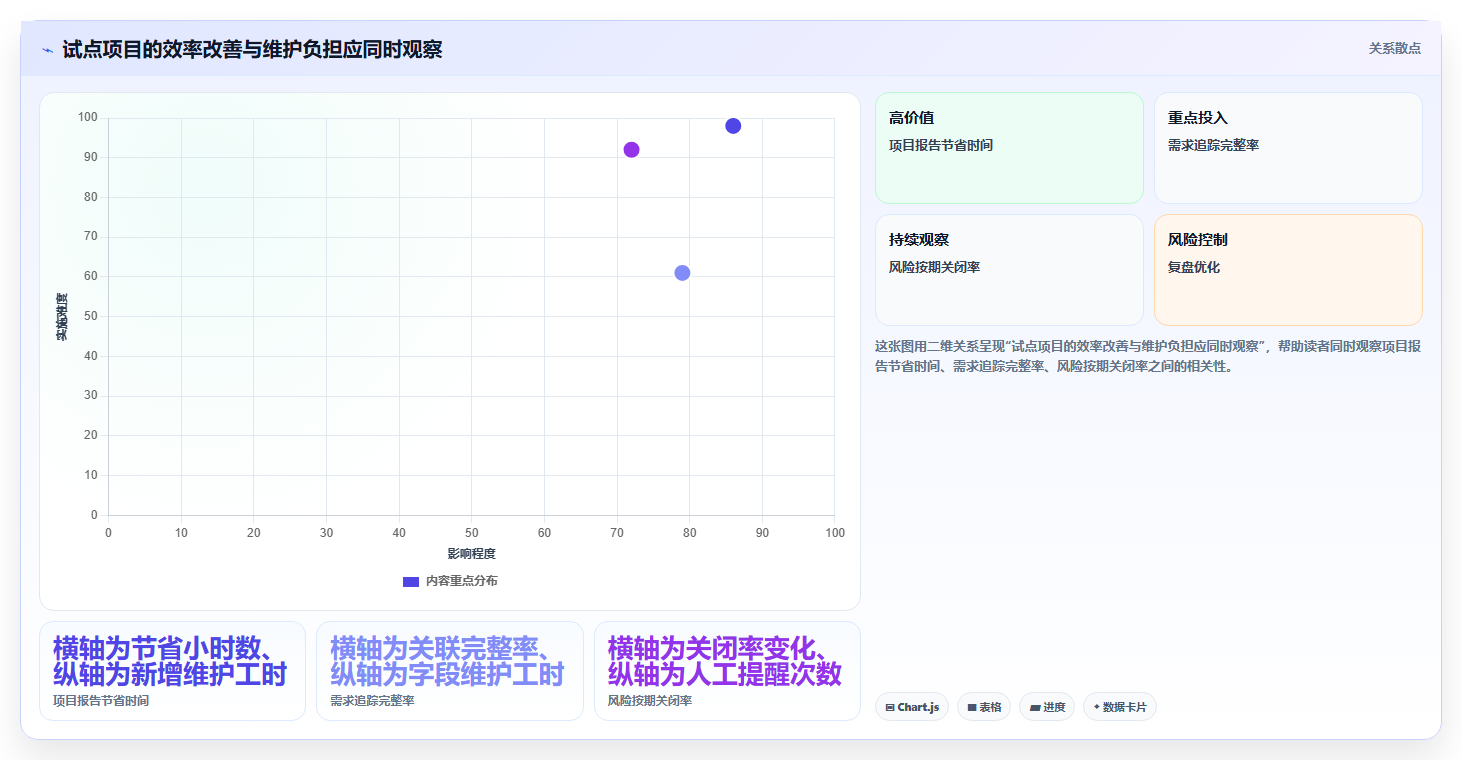 项目管理新趋势:2026年最受欢迎的5大甘肃科技项目管理系统全解析
