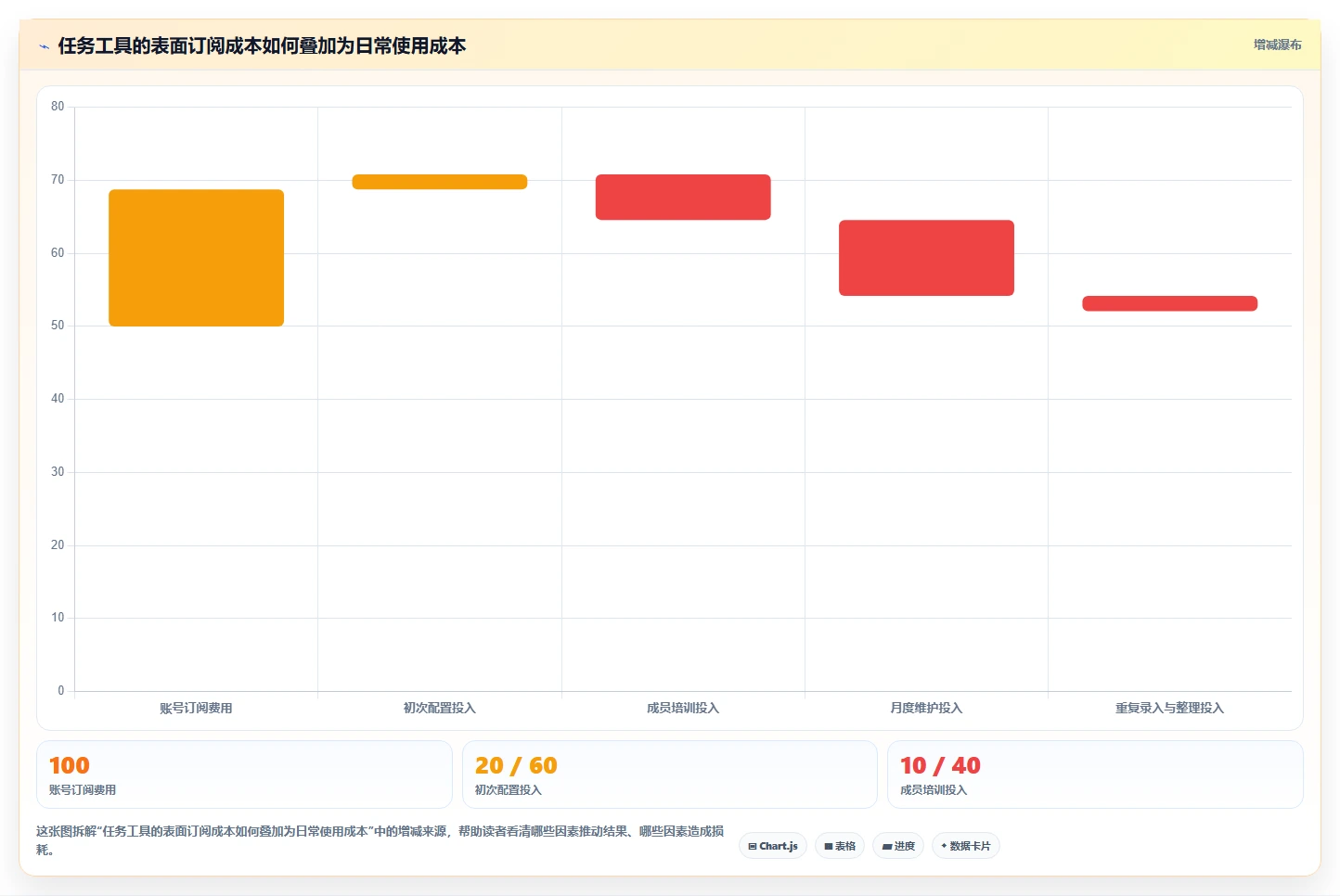 2026年效率之选:6款轻量级任务管理工具大比拼