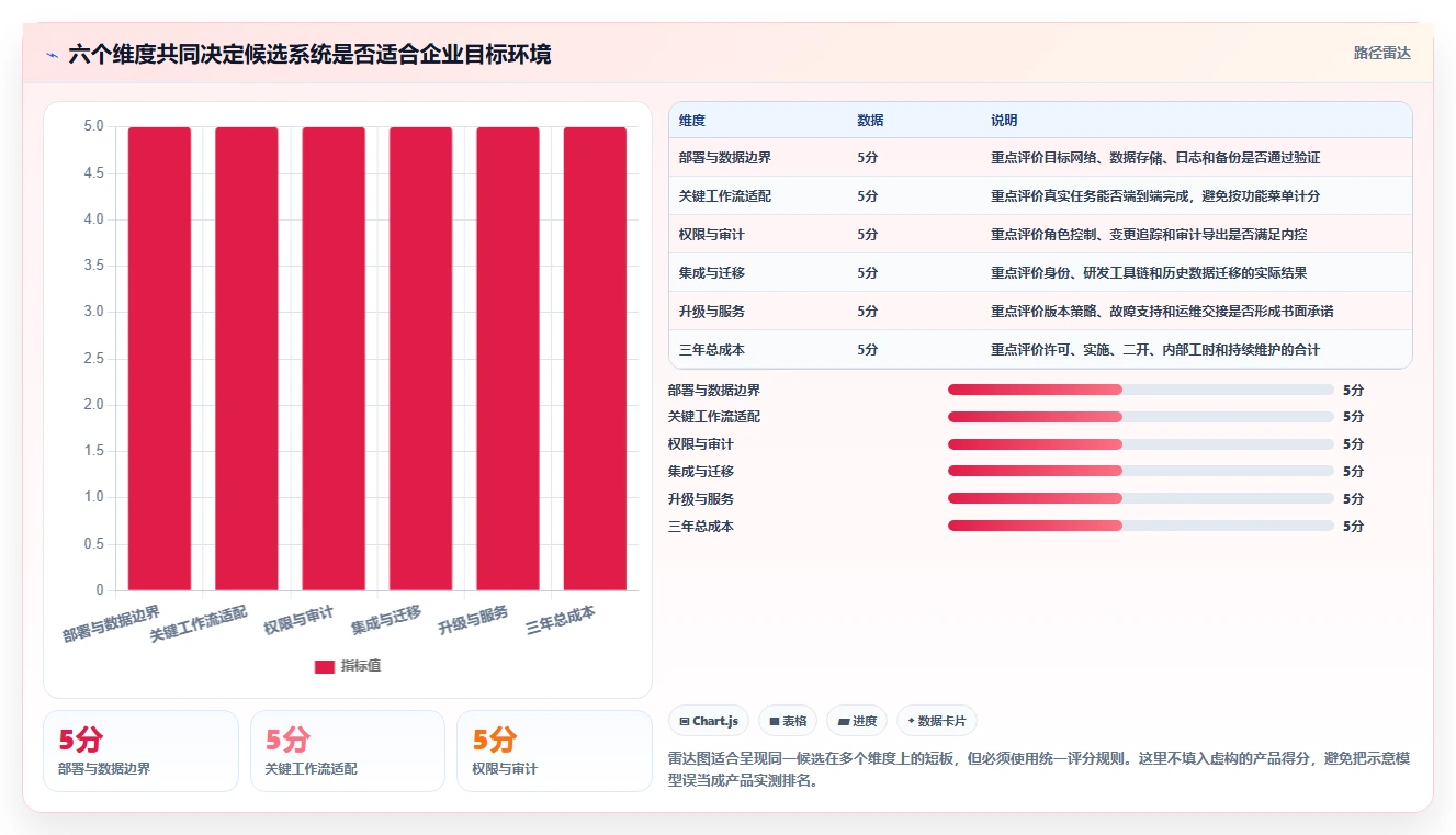 2026年企业私有化项目管理软件选型指南:7款主流系统深度对比