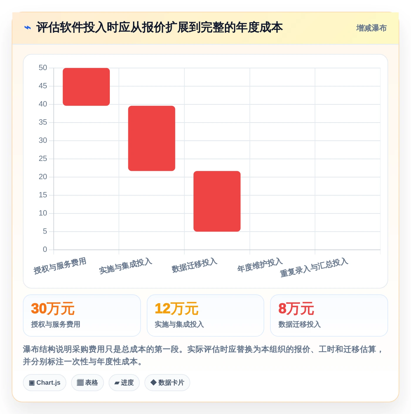 项目经理必看：5大条目化管理软件对比，哪款最适合你的团队？