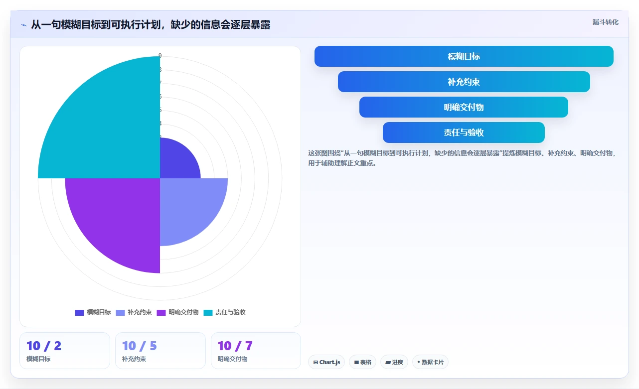 2026年必备:6大计划生成助手工具对比与选择指南