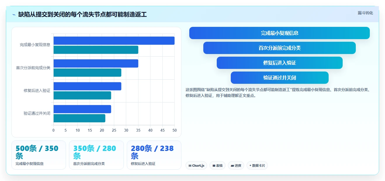 选对工具事半功倍：2026年最值得投资的5大缺陷管理工具jiar