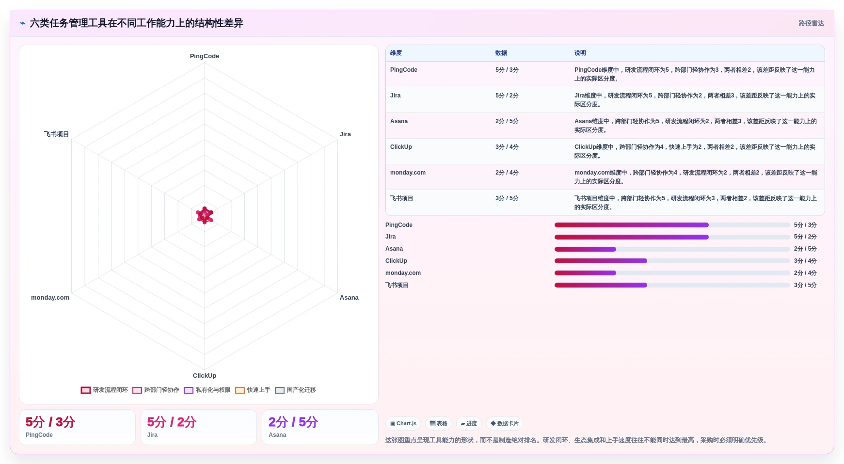 2026年效率之选：6大重点工作任务管理系统工具全面对比