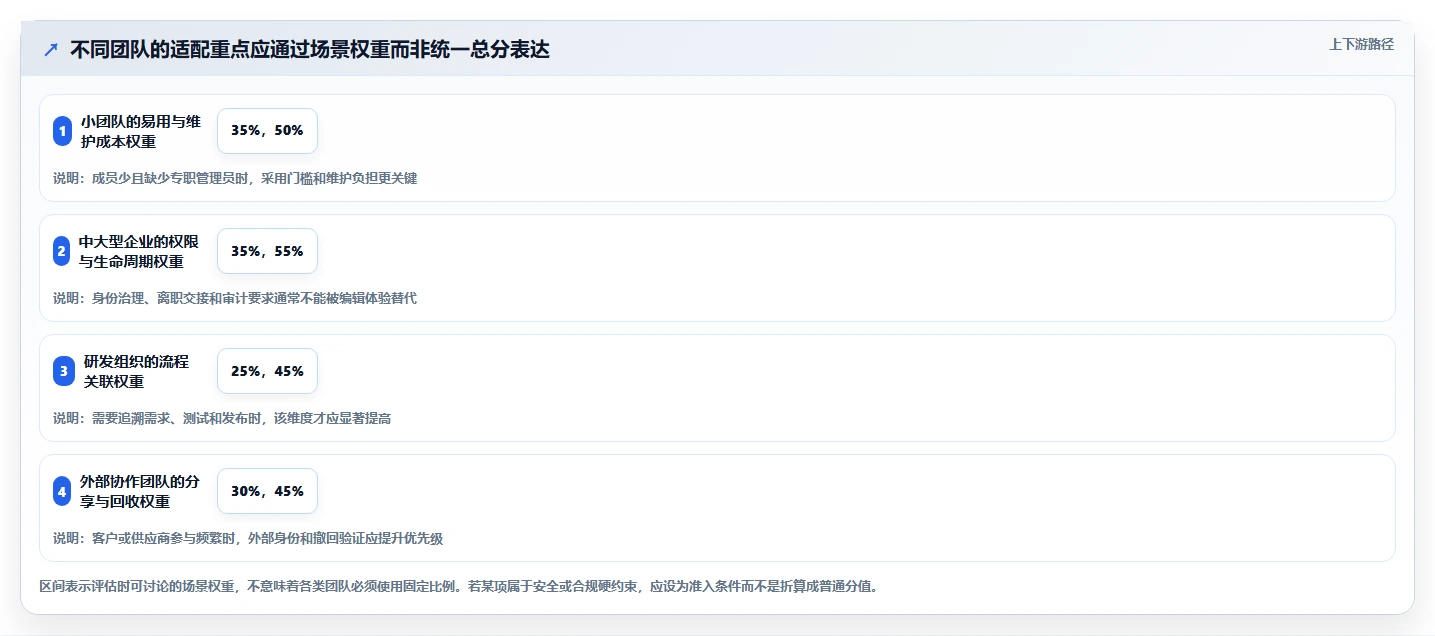 2026年文档协同管理工具大比拼:8款顶级工具深度对比