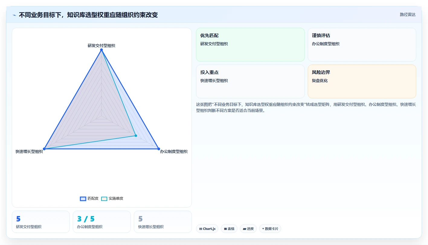 企业知识管理革新:2026年5大搭建知识库的软件选型指南