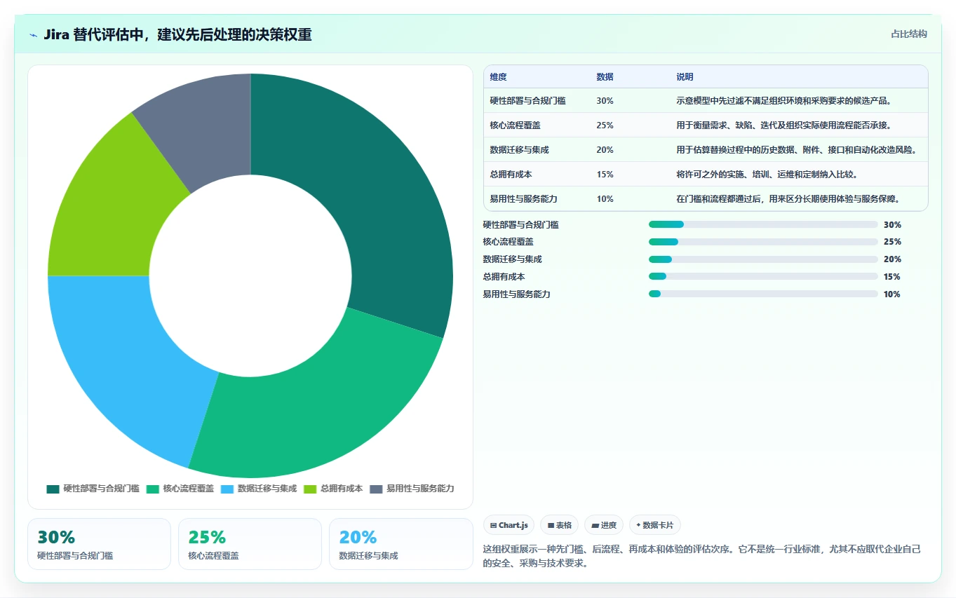 2026年Jira国产化替代方案：7款主流研发管理工具选型指南