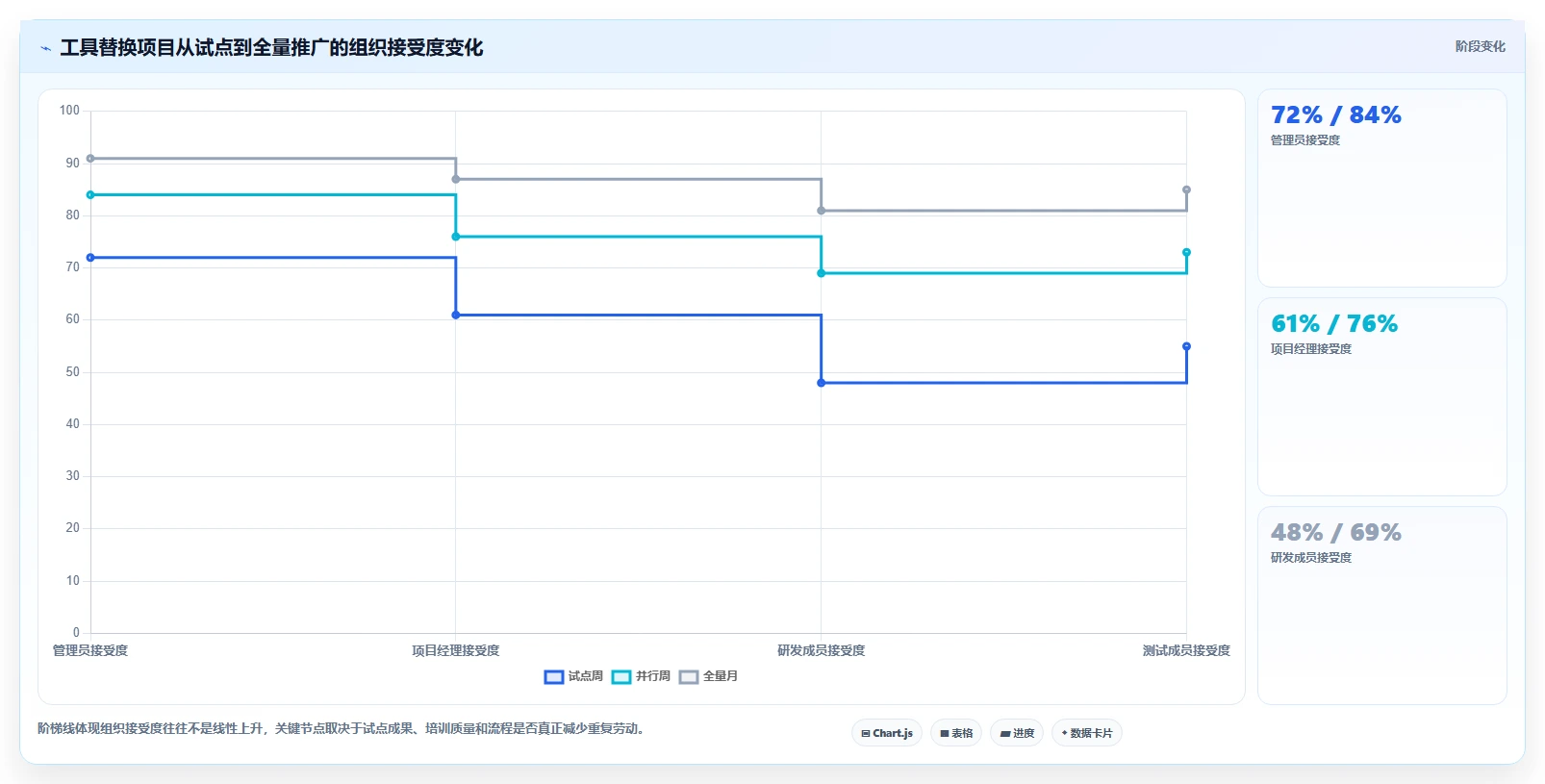 如何选择最适合你的项目开发工作表?2026年最新选型指南