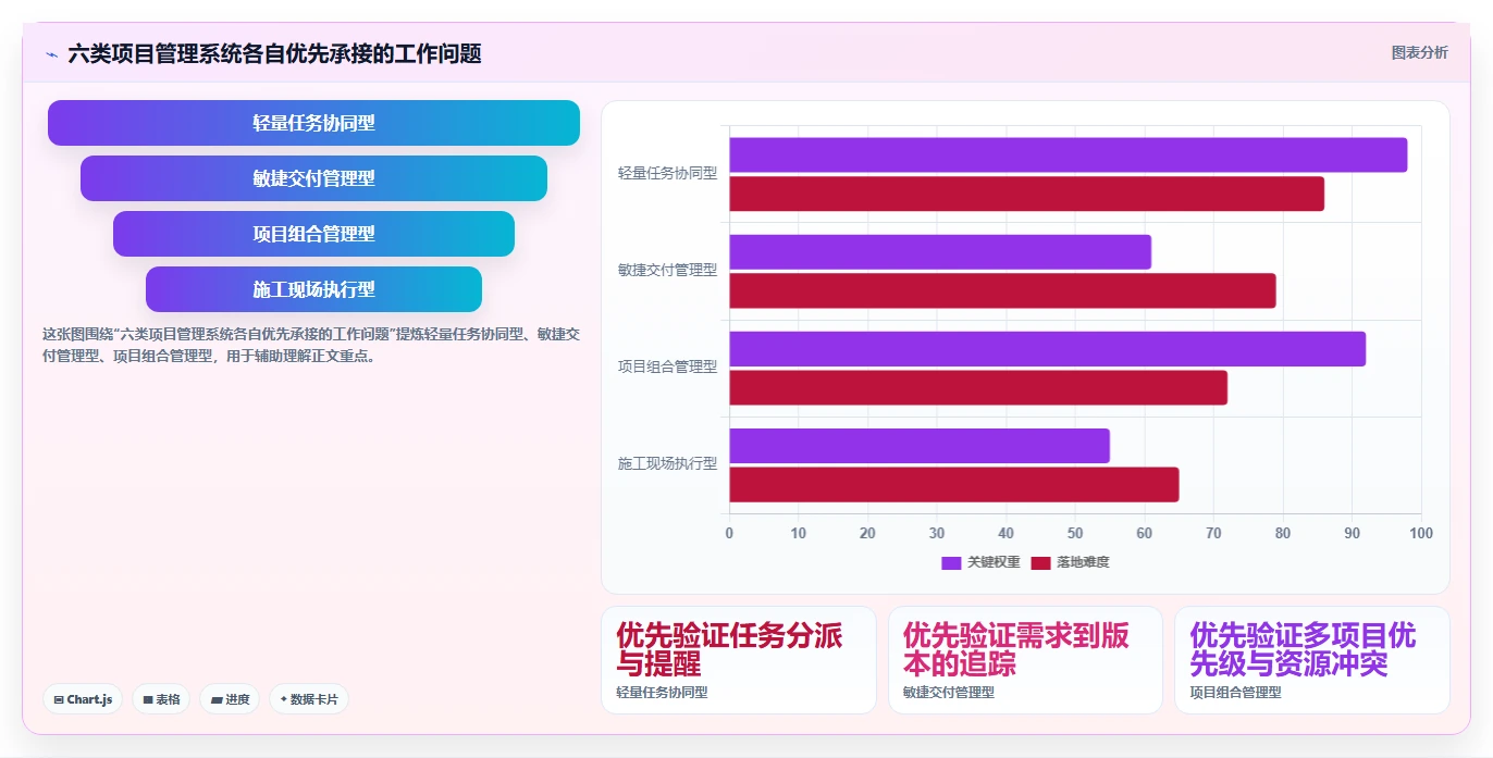 2026年必备：6大eps项目管理系统工具深度对比与选择指南