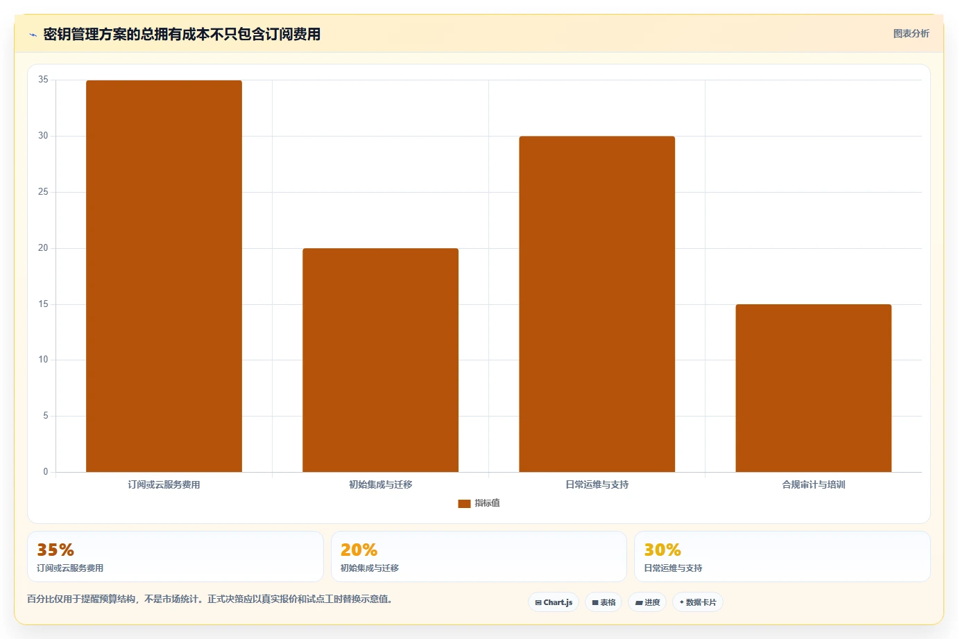 2026年必备:6大环境变量管理软件工具对比与选型指南